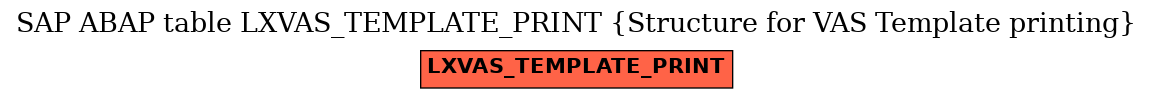 E-R Diagram for table LXVAS_TEMPLATE_PRINT (Structure for VAS Template printing)