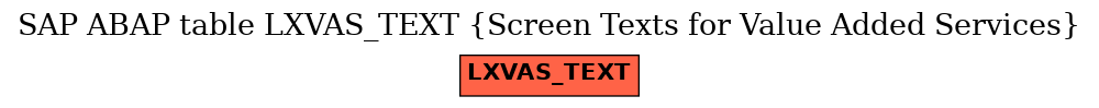 E-R Diagram for table LXVAS_TEXT (Screen Texts for Value Added Services)