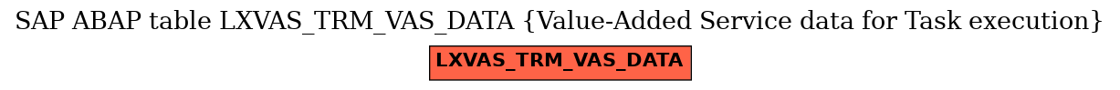 E-R Diagram for table LXVAS_TRM_VAS_DATA (Value-Added Service data for Task execution)