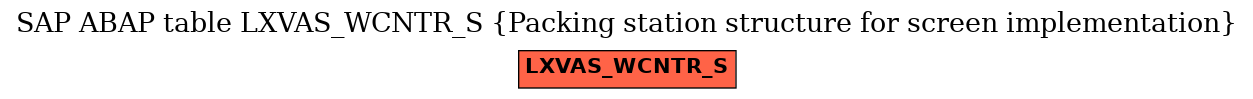 E-R Diagram for table LXVAS_WCNTR_S (Packing station structure for screen implementation)