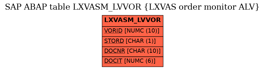 E-R Diagram for table LXVASM_LVVOR (LXVAS order monitor ALV)