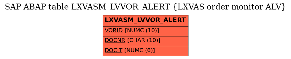 E-R Diagram for table LXVASM_LVVOR_ALERT (LXVAS order monitor ALV)