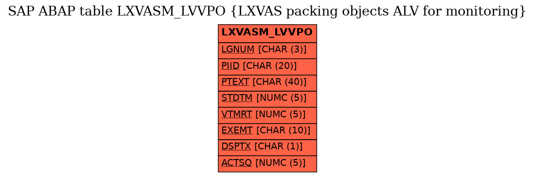 E-R Diagram for table LXVASM_LVVPO (LXVAS packing objects ALV for monitoring)