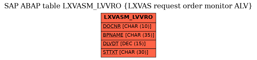 E-R Diagram for table LXVASM_LVVRO (LXVAS request order monitor ALV)