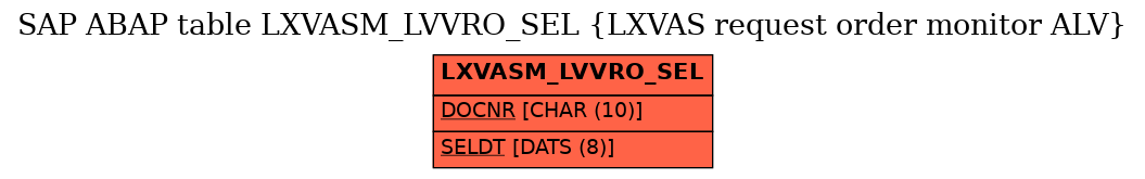 E-R Diagram for table LXVASM_LVVRO_SEL (LXVAS request order monitor ALV)