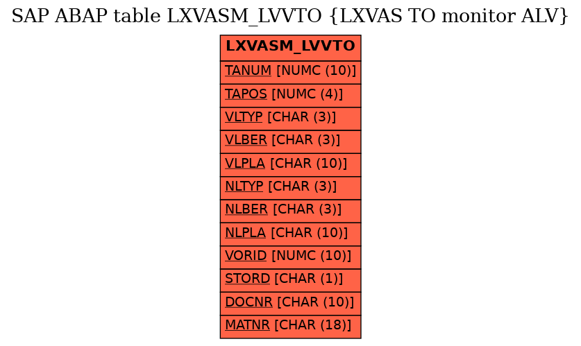 E-R Diagram for table LXVASM_LVVTO (LXVAS TO monitor ALV)