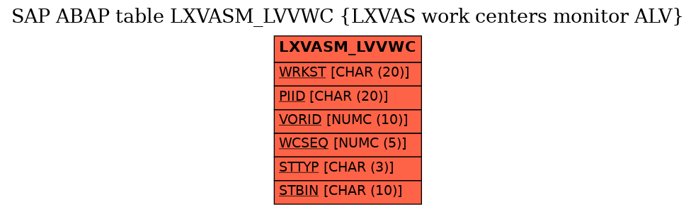 E-R Diagram for table LXVASM_LVVWC (LXVAS work centers monitor ALV)