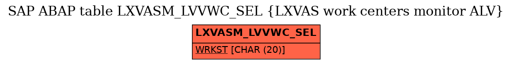 E-R Diagram for table LXVASM_LVVWC_SEL (LXVAS work centers monitor ALV)