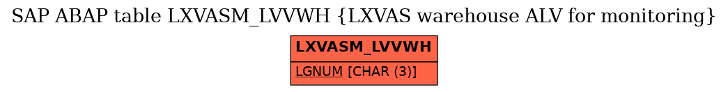 E-R Diagram for table LXVASM_LVVWH (LXVAS warehouse ALV for monitoring)