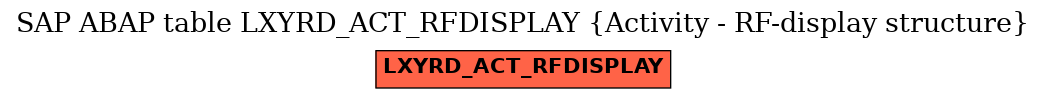 E-R Diagram for table LXYRD_ACT_RFDISPLAY (Activity - RF-display structure)