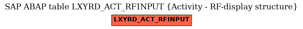 E-R Diagram for table LXYRD_ACT_RFINPUT (Activity - RF-display structure)