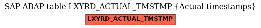 E-R Diagram for table LXYRD_ACTUAL_TMSTMP (Actual timestamps)