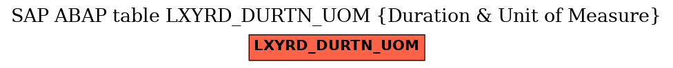 E-R Diagram for table LXYRD_DURTN_UOM (Duration & Unit of Measure)