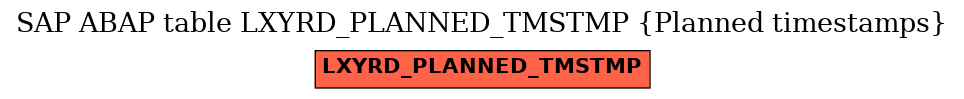 E-R Diagram for table LXYRD_PLANNED_TMSTMP (Planned timestamps)