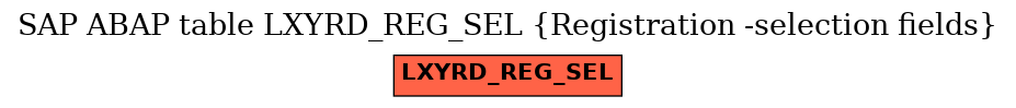 E-R Diagram for table LXYRD_REG_SEL (Registration -selection fields)