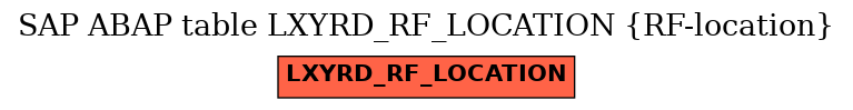 E-R Diagram for table LXYRD_RF_LOCATION (RF-location)