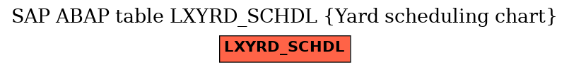 E-R Diagram for table LXYRD_SCHDL (Yard scheduling chart)