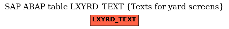 E-R Diagram for table LXYRD_TEXT (Texts for yard screens)