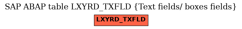 E-R Diagram for table LXYRD_TXFLD (Text fields/ boxes fields)