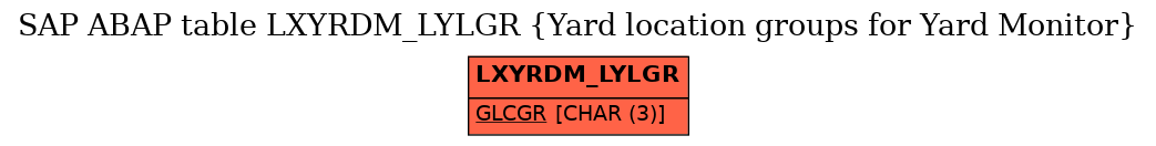 E-R Diagram for table LXYRDM_LYLGR (Yard location groups for Yard Monitor)