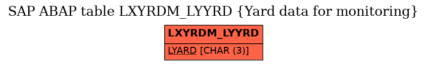 E-R Diagram for table LXYRDM_LYYRD (Yard data for monitoring)