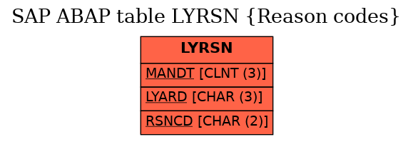 E-R Diagram for table LYRSN (Reason codes)