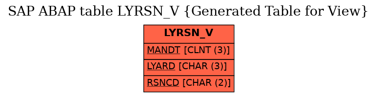 E-R Diagram for table LYRSN_V (Generated Table for View)