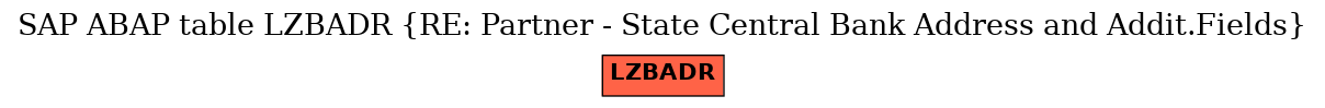 E-R Diagram for table LZBADR (RE: Partner - State Central Bank Address and Addit.Fields)