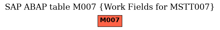 E-R Diagram for table M007 (Work Fields for MSTT007)