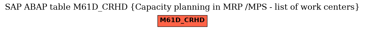 E-R Diagram for table M61D_CRHD (Capacity planning in MRP /MPS - list of work centers)