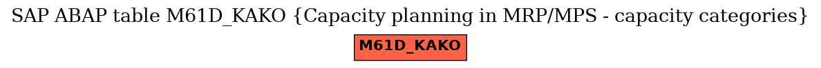 E-R Diagram for table M61D_KAKO (Capacity planning in MRP/MPS - capacity categories)