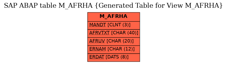 E-R Diagram for table M_AFRHA (Generated Table for View M_AFRHA)