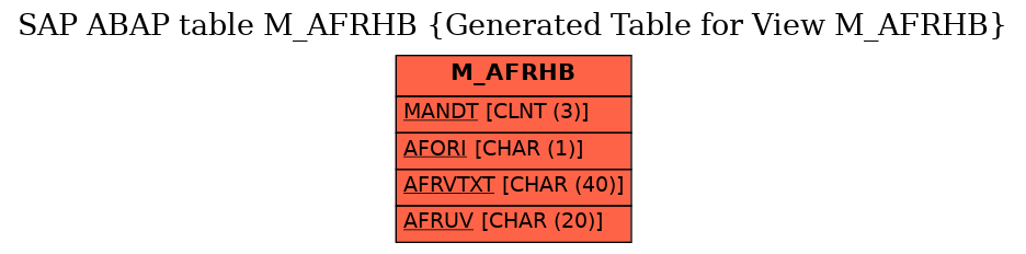 E-R Diagram for table M_AFRHB (Generated Table for View M_AFRHB)