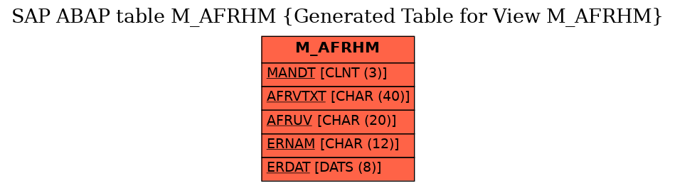 E-R Diagram for table M_AFRHM (Generated Table for View M_AFRHM)