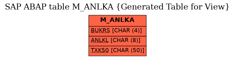 E-R Diagram for table M_ANLKA (Generated Table for View)