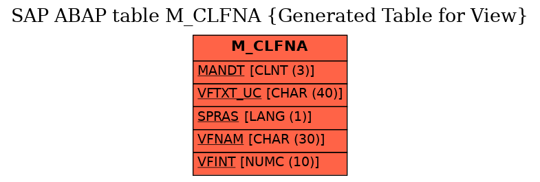 E-R Diagram for table M_CLFNA (Generated Table for View)