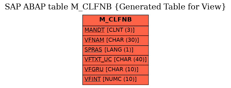 E-R Diagram for table M_CLFNB (Generated Table for View)