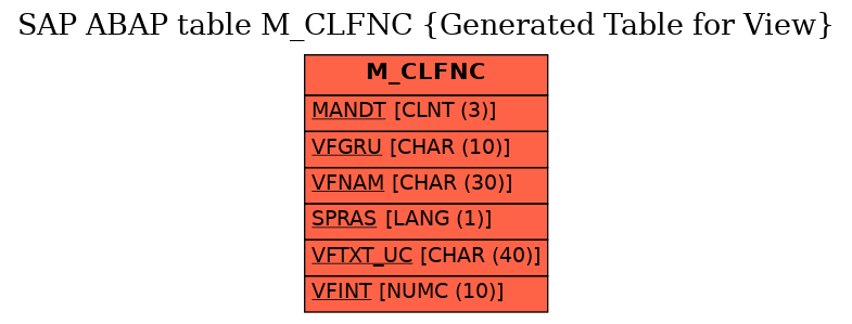 E-R Diagram for table M_CLFNC (Generated Table for View)