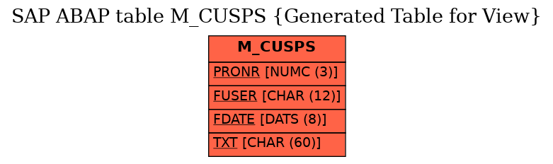 E-R Diagram for table M_CUSPS (Generated Table for View)