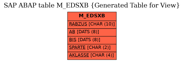 E-R Diagram for table M_EDSXB (Generated Table for View)