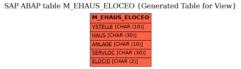 E-R Diagram for table M_EHAUS_ELOCEO (Generated Table for View)