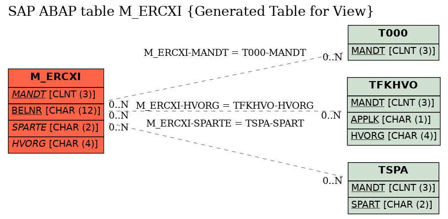 E-R Diagram for table M_ERCXI (Generated Table for View)