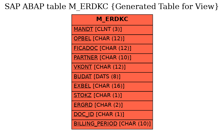 E-R Diagram for table M_ERDKC (Generated Table for View)