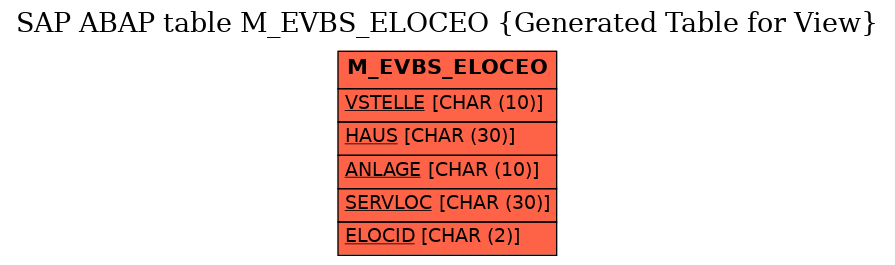 E-R Diagram for table M_EVBS_ELOCEO (Generated Table for View)
