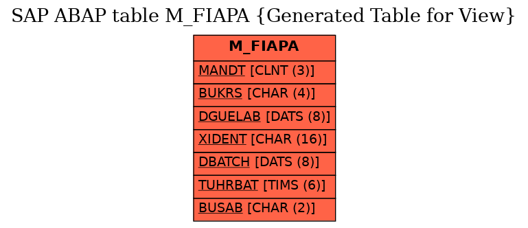 E-R Diagram for table M_FIAPA (Generated Table for View)