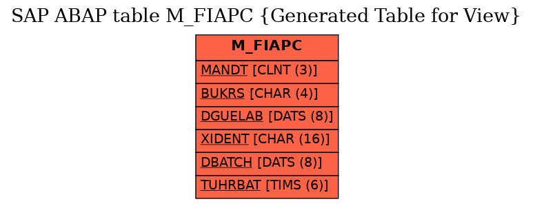 E-R Diagram for table M_FIAPC (Generated Table for View)