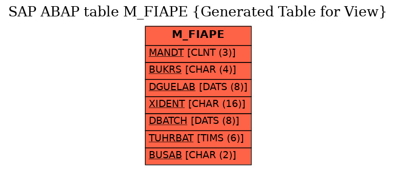 E-R Diagram for table M_FIAPE (Generated Table for View)