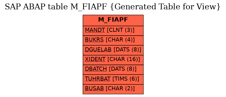 E-R Diagram for table M_FIAPF (Generated Table for View)