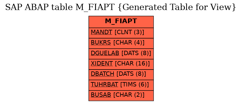 E-R Diagram for table M_FIAPT (Generated Table for View)