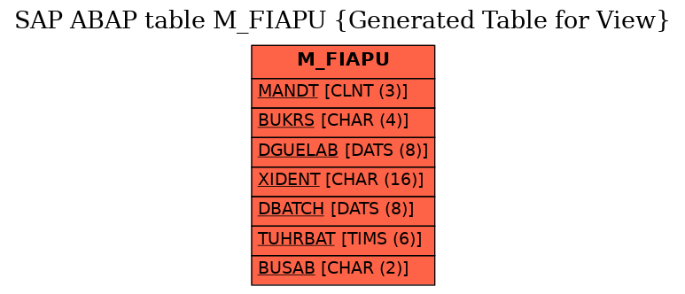 E-R Diagram for table M_FIAPU (Generated Table for View)